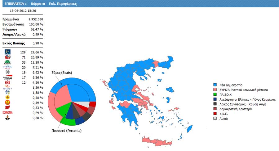 ekloges_iouni12_full